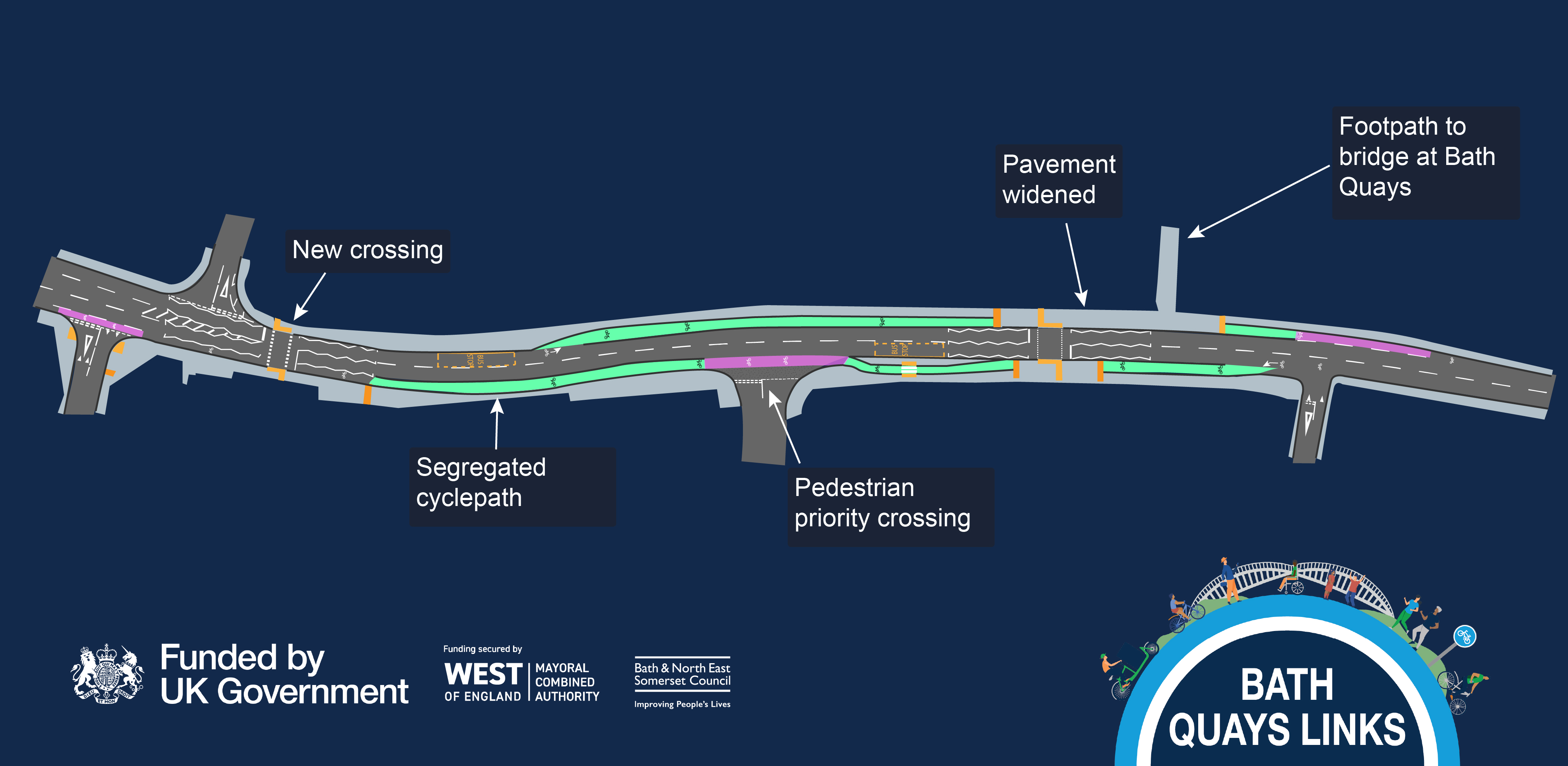Open a large version of this image a graphic image showing the new segregated cycle route on Green Park Road and the location of new zebra crossings. The route links to the pedestrian bridge at Bath Quays.