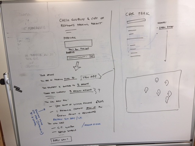Workshop output: Design sketch for resident parking permits