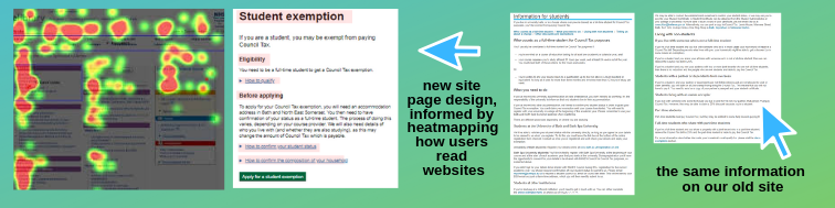 A heatmap showing how people use a web page