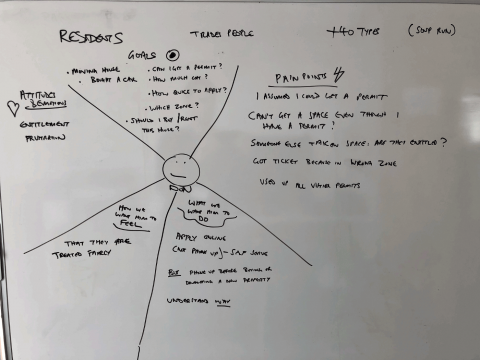 An empathy map drawn up with parking
